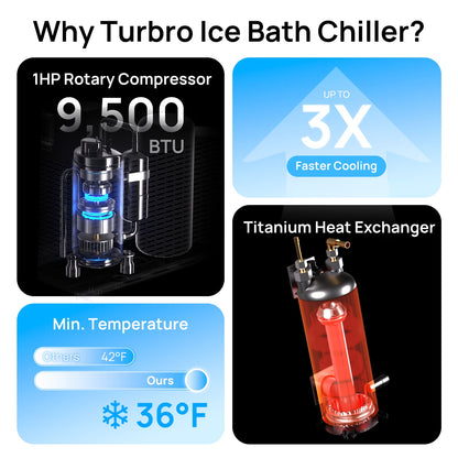 FrostCore F85 1 HP Cold Plunge Water Chiller with Wi-Fi & Ozone