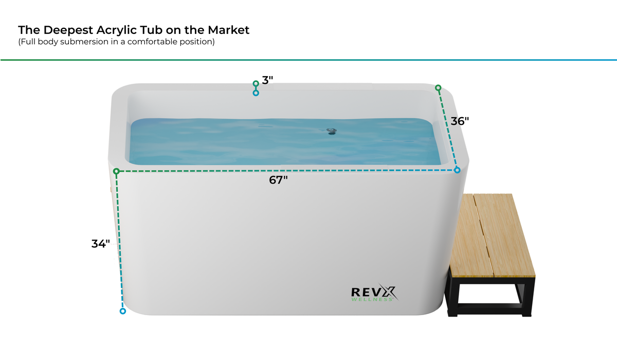 RevX Acrylic X Tub Cold Plunge with LUX 1.5HP Chiller & Filtration